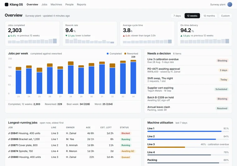 Operations dashboard — a portal / web app design direction